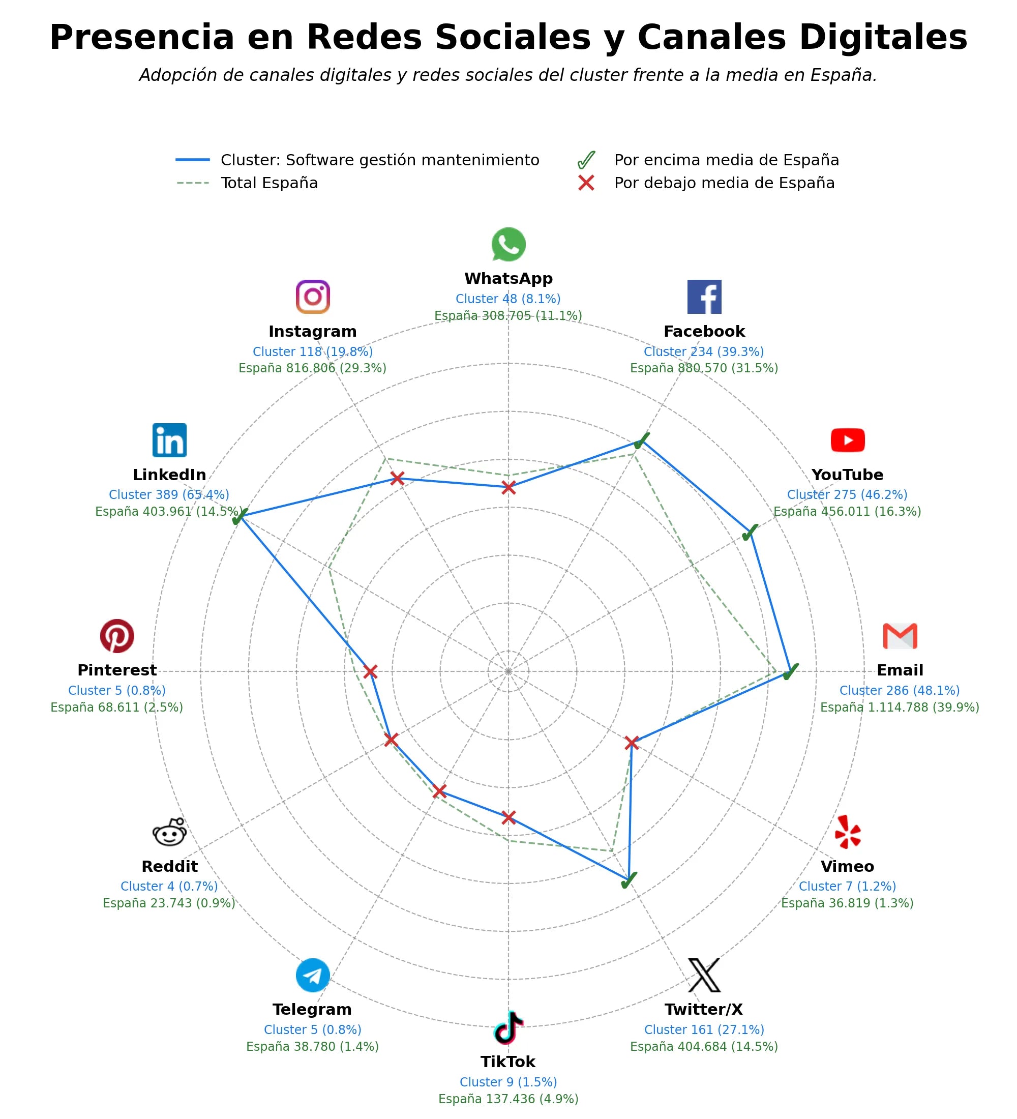 presencia digital en el rubro software gestión producción, aplicación móvil mantenimiento, software plm
