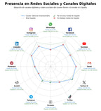 analisis presencia digital noticias empresariales, publicación digital, contenido multimedia