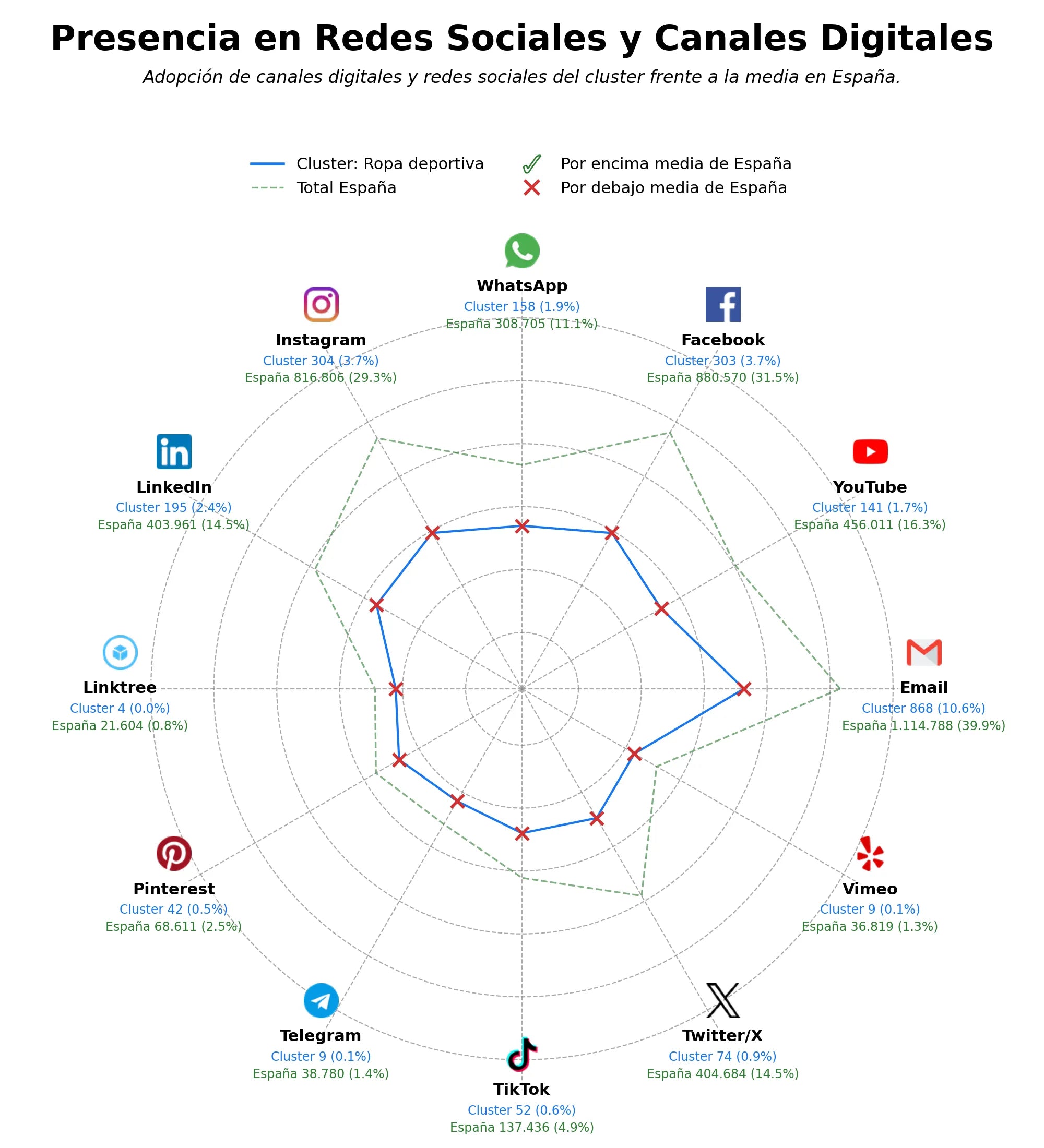 datos sociales prendas de vestir, diseño de moda, chaquetas