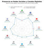 presencia digital en el rubro fuentes tipográficas online, generador memes online, mockups digitales editables