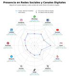 volumen de información social alquiler de inmuebles, inversión inmobiliaria, consultoría inmobiliaria