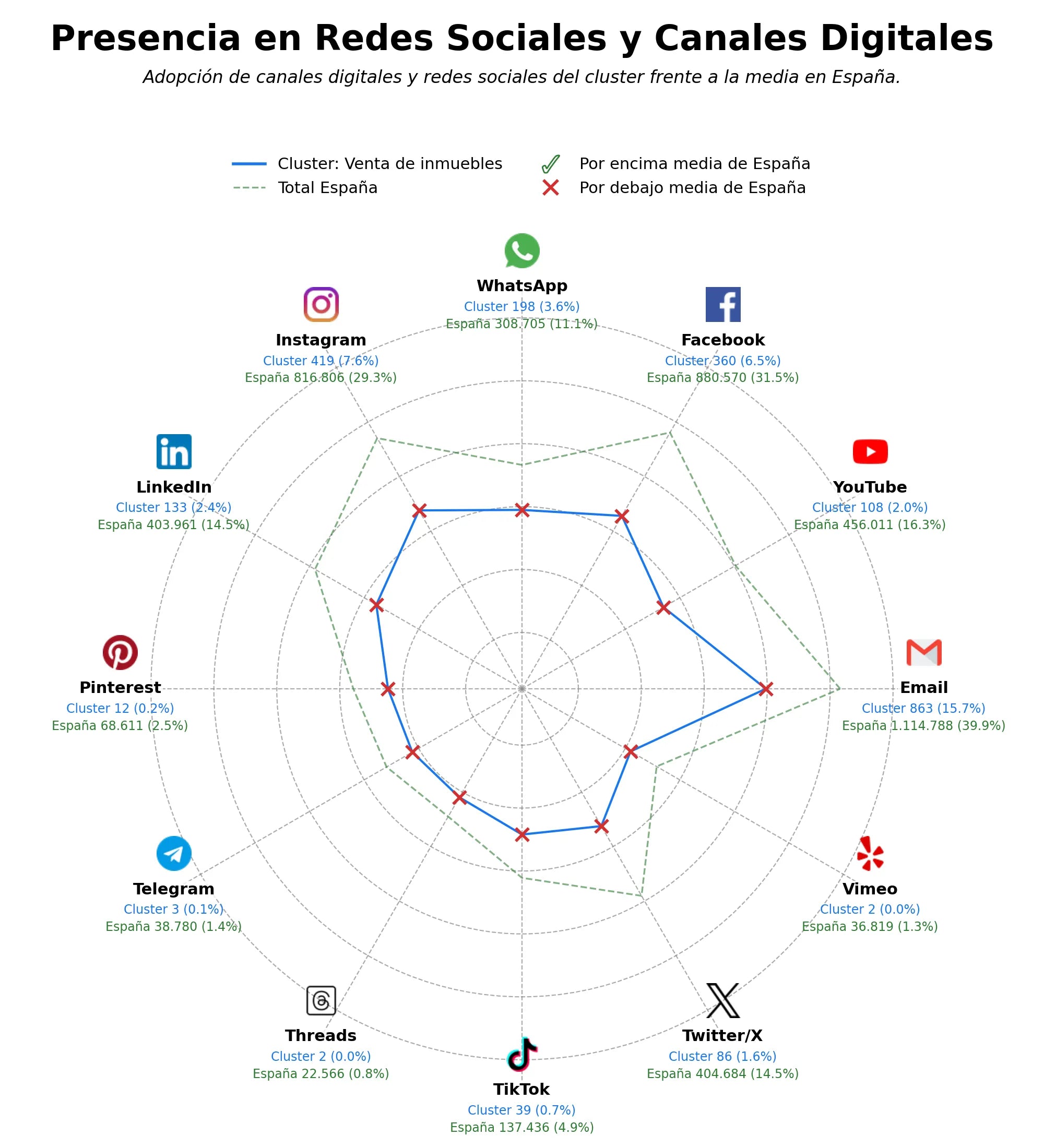 volumen de información social alquiler de inmuebles, inversión inmobiliaria, consultoría inmobiliaria