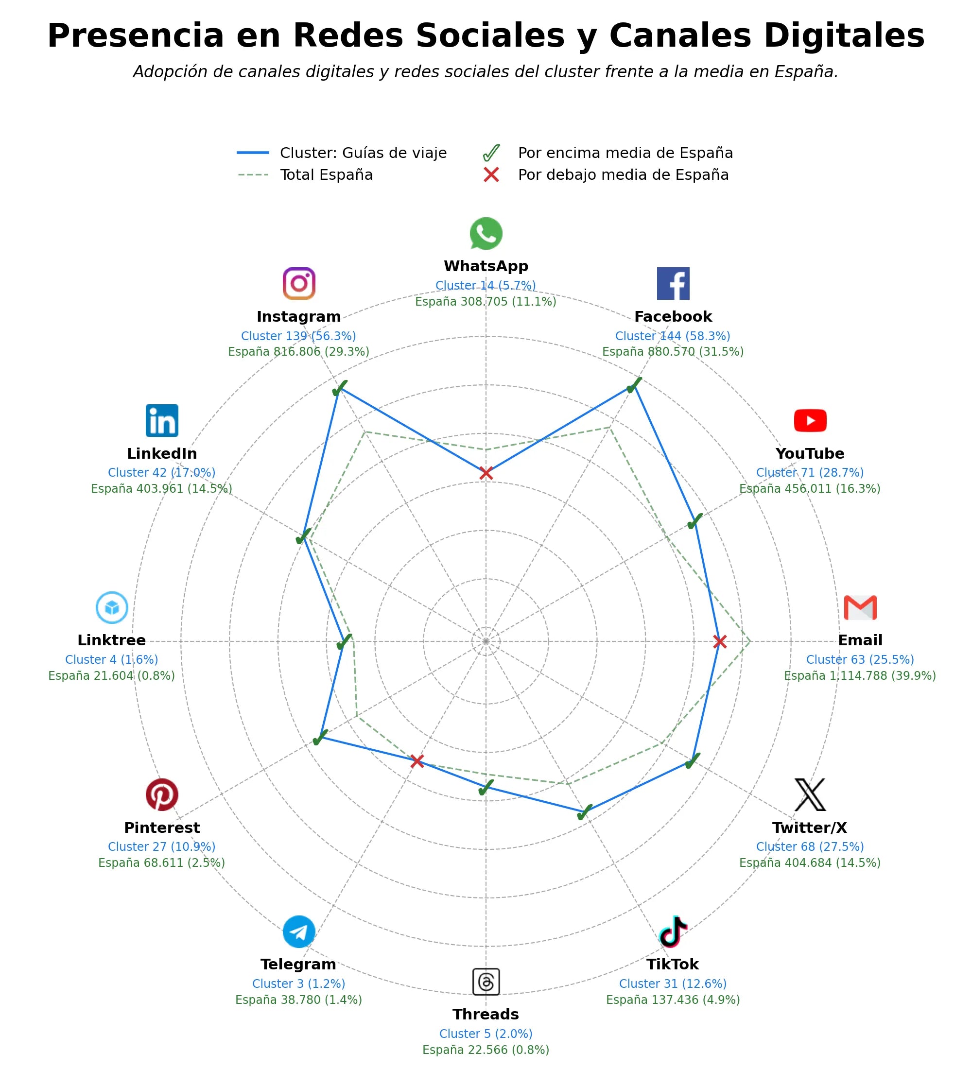análisis de datos masivos guías de viaje, hoteles y hostels, entradas a atracciones