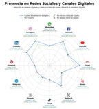 competencia en redes sociales de nicho arquitectura sostenible, certificación Passivhaus, arquitectura Passivhaus
