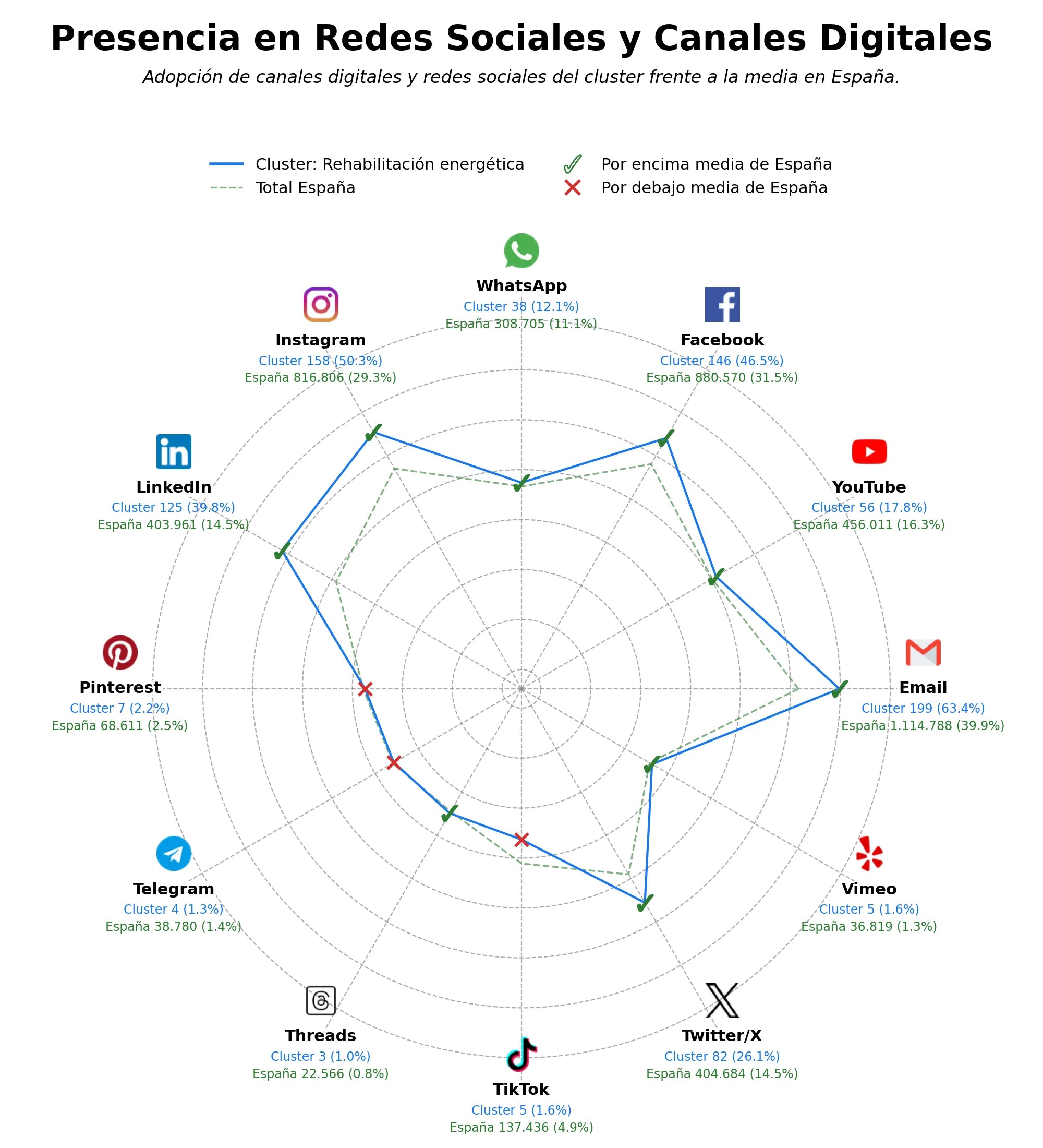 competencia en redes sociales de nicho arquitectura sostenible, certificación Passivhaus, arquitectura Passivhaus
