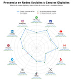 datos sociales villas de lujo, jets privados, eventos de lujo