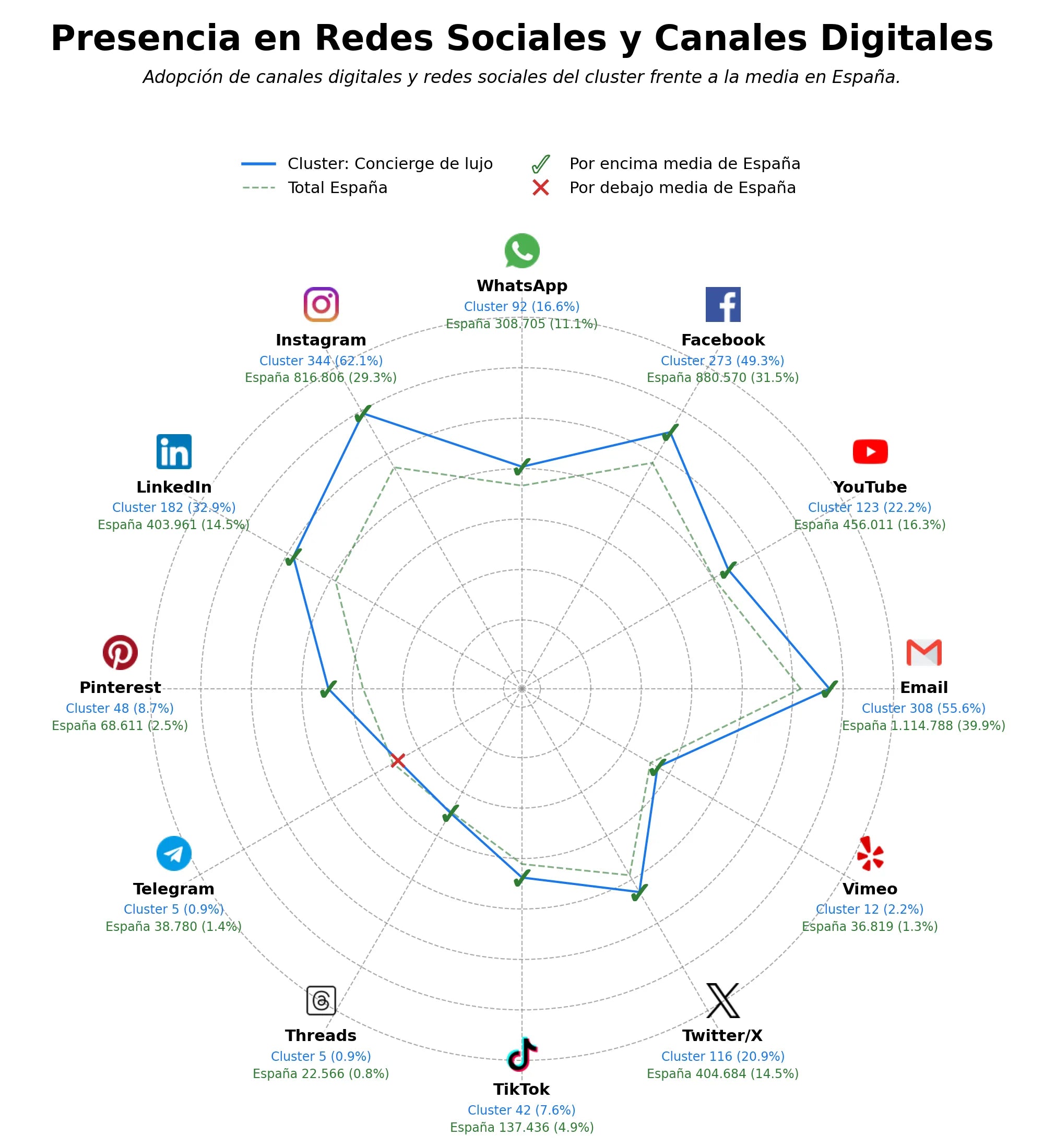 datos sociales villas de lujo, jets privados, eventos de lujo