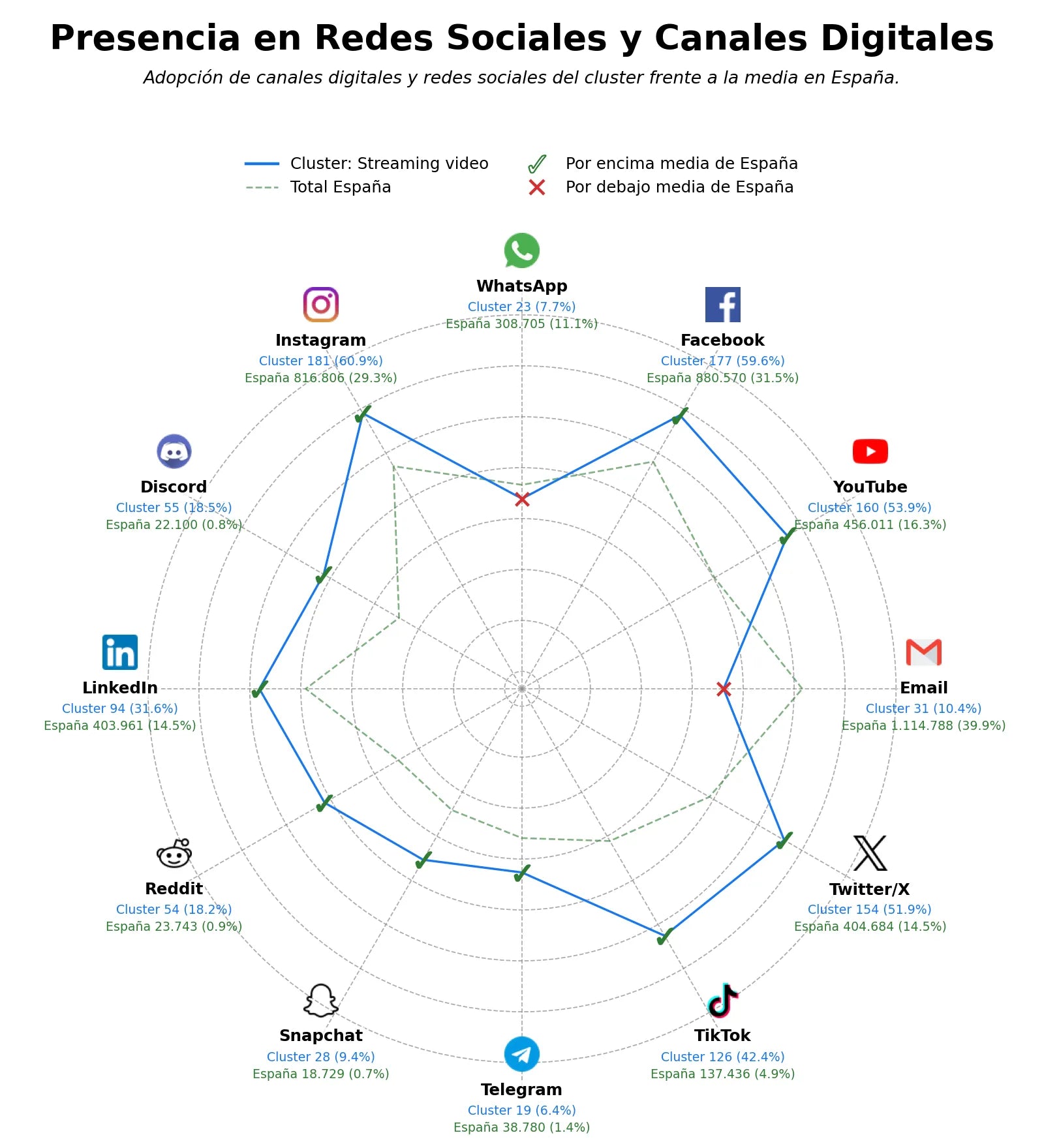 analisis presencia digital plataforma de video, suscripción premium, plataforma de alojamiento