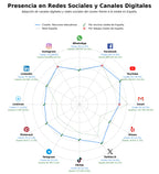 competencia en redes sociales de nicho recursos educativos, contenido educativo, materiales educativos