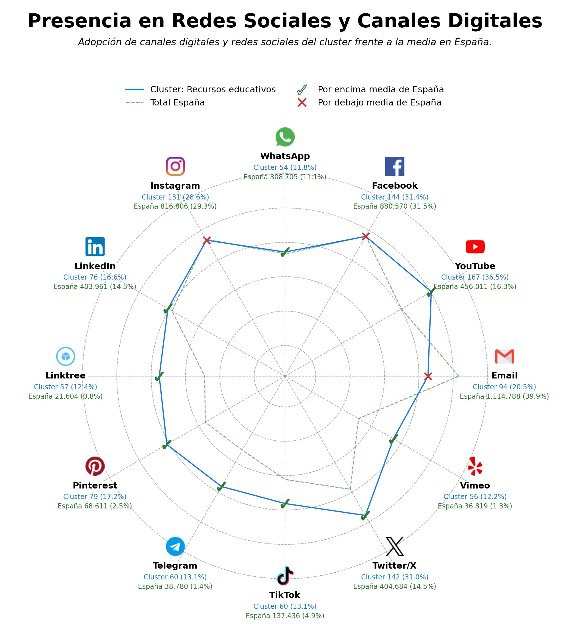 analisis de presencia en redes recursos educativos, recursos didácticos, materiales educativos