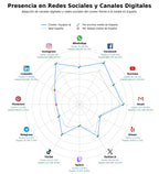 datos sociales mezcladores DJ, bocinas portátiles, iluminación LED