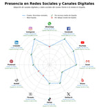 volumen de información social bicicletas eléctricas, cascos bicicleta, pedales bicicleta