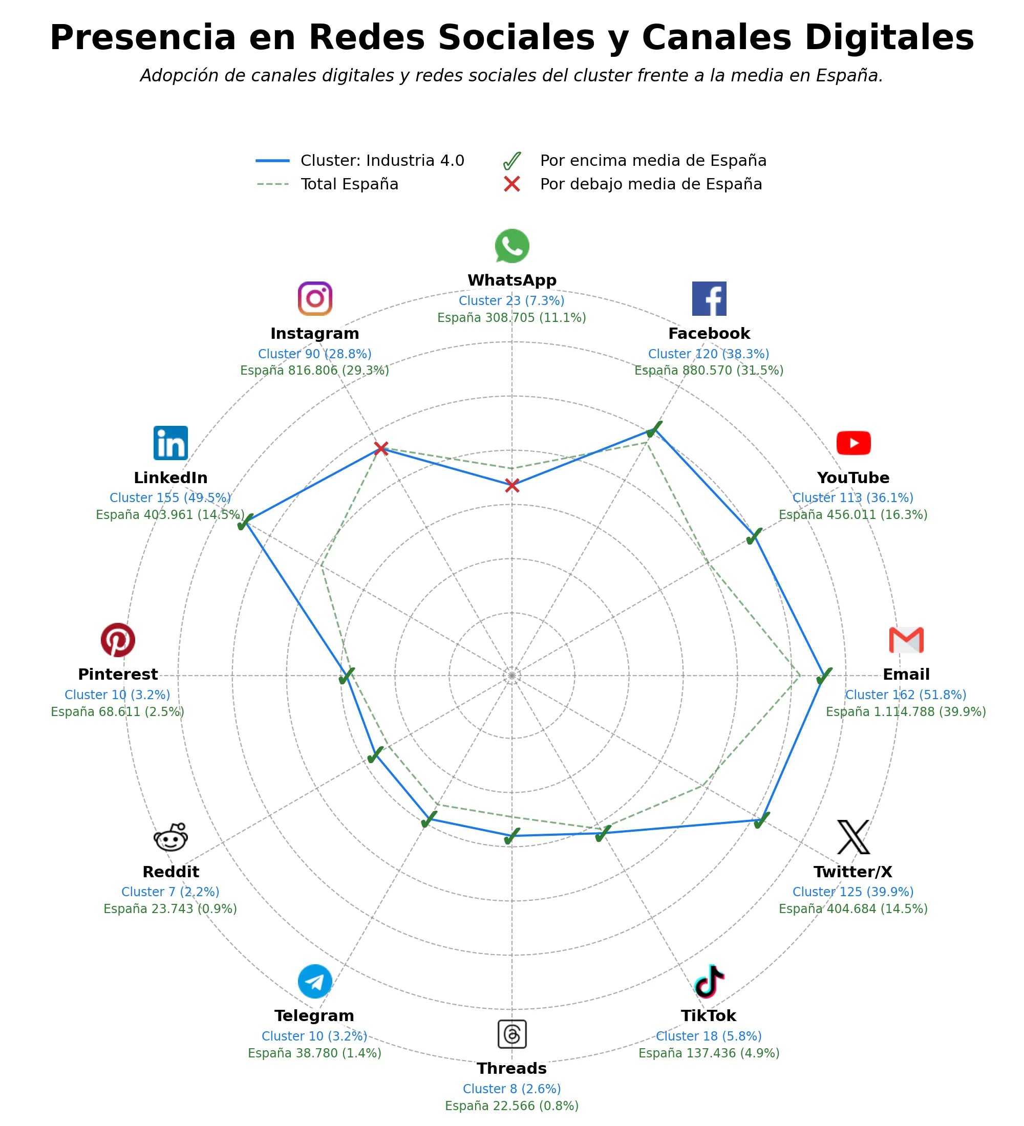analisis presencia digital ciberseguridad industrial, robótica industrial, fabricación avanzada