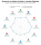 penetracion de redes sociales del sector modelos de documentos, plantillas de acuerdos, plantillas de peticiones