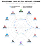 presencia digital en el rubro material de oficina, suministros de oficina, equipos de cómputo