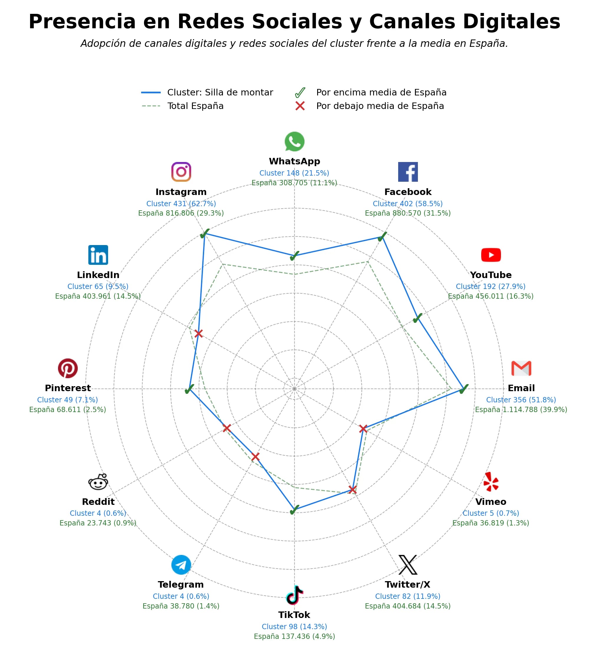 volumen de información social equipamiento ecuestre, herraduras, accesorios de equitación