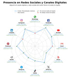 analisis presencia digital manualidades creativas, proyectos DIY fáciles, ideas de decoración