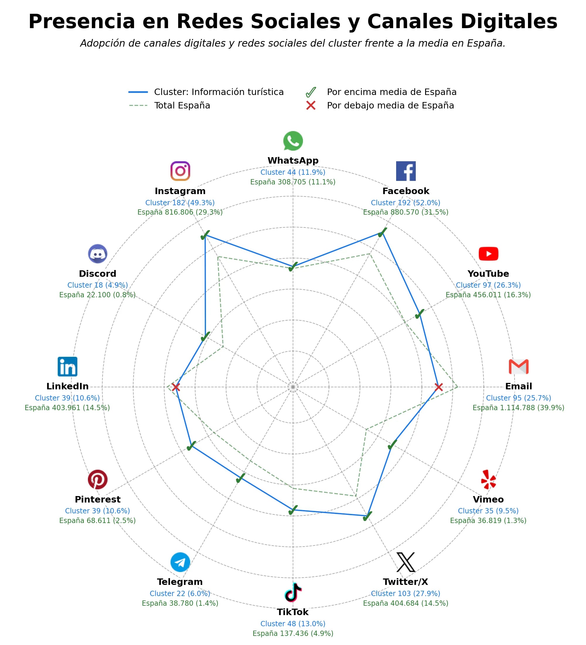 volumen de información social turismo activo, gastronomía asturiana, excursiones turísticas