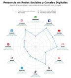 penetracion de redes sociales del sector servicios biblioteca pública, biblioteca virtual acceso, digitalización documentos