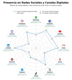 penetracion de redes sociales del sector asesoría empresarial metal, bolsa trabajo metal, empleo sector metal