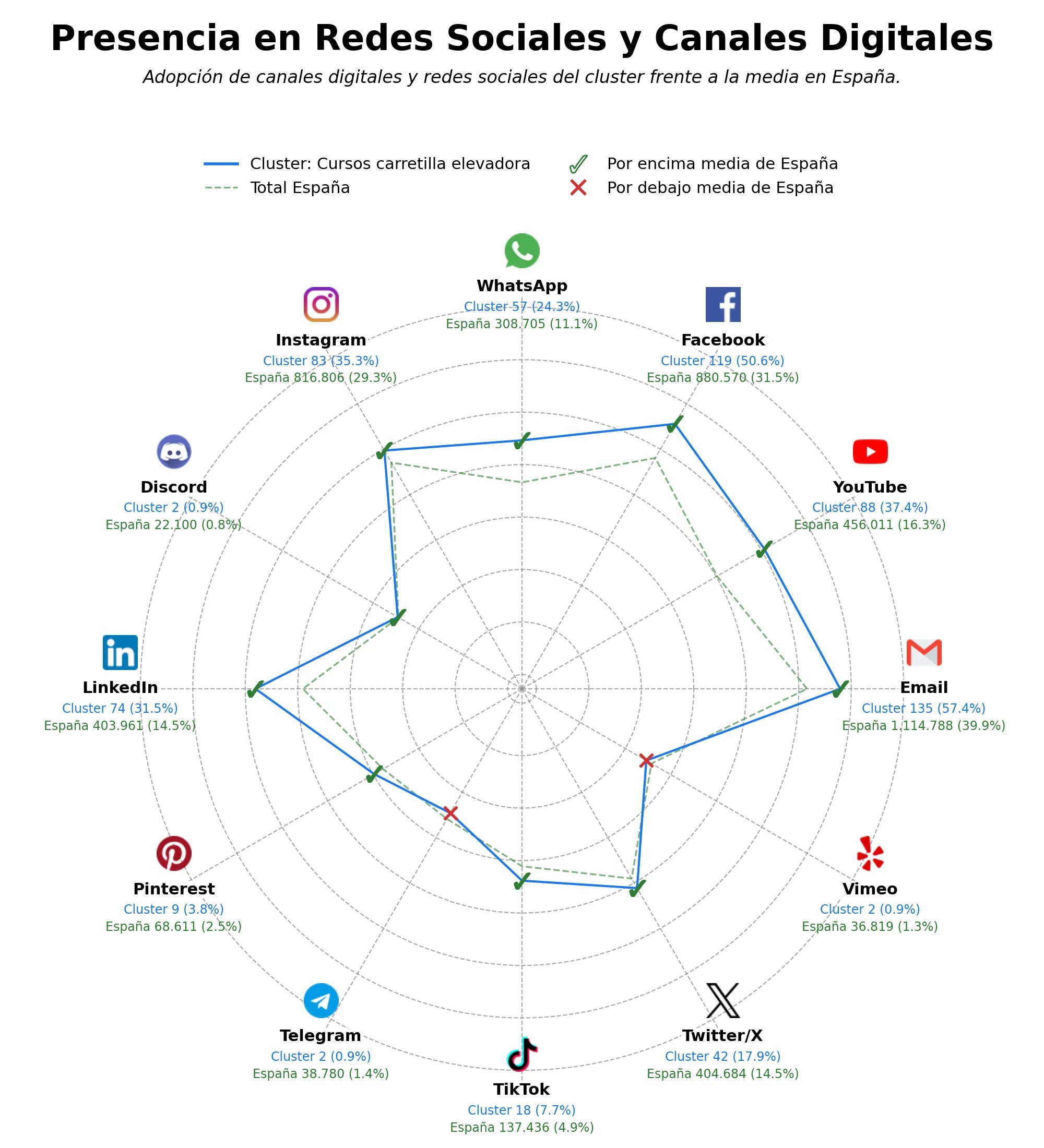 analisis de presencia en redes prevención riesgos laborales, cursos seguridad industrial, cursos prevención industrial