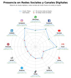 penetracion de redes sociales del sector pilates, pilates suelo, pilates mat