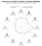 datos sociales baja definitiva, desmontaje automóviles, piezas desguace