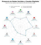 análisis de datos masivos consultoría turística, sostenibilidad turística, digitalización del turismo