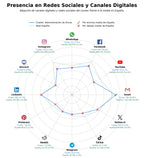 volumen de información social gestión inmobiliaria, alquileres, asistencia jurídica