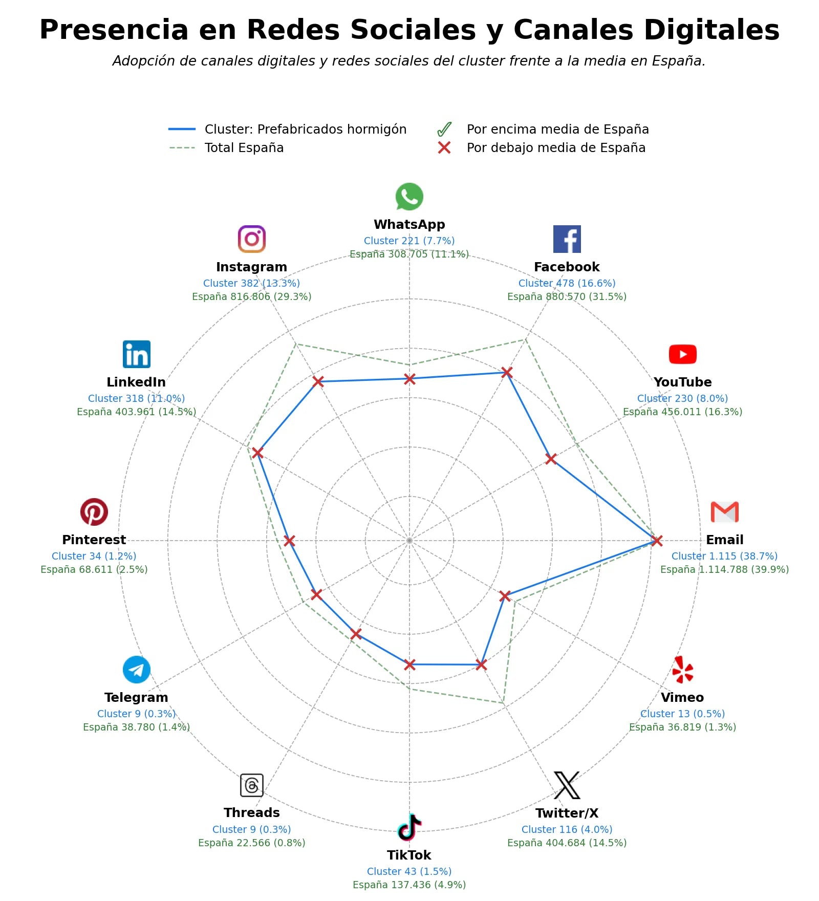 métricas de interacción bloques hormigón, viguetas pretensadas, muros contención