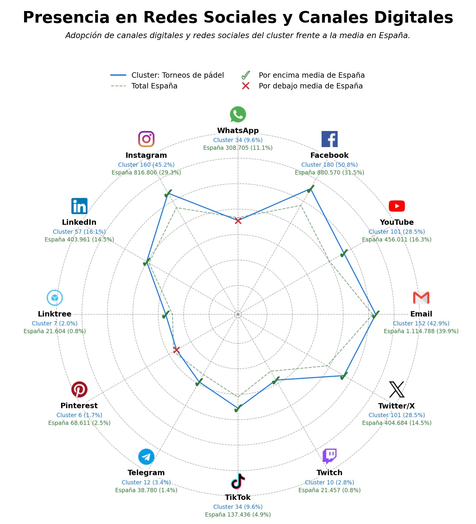 datos sociales reserva de pistas, ligas de pádel, alquiler de instalaciones