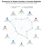 volumen de información social telefonía en la nube, grabación llamadas, llamadas grupales