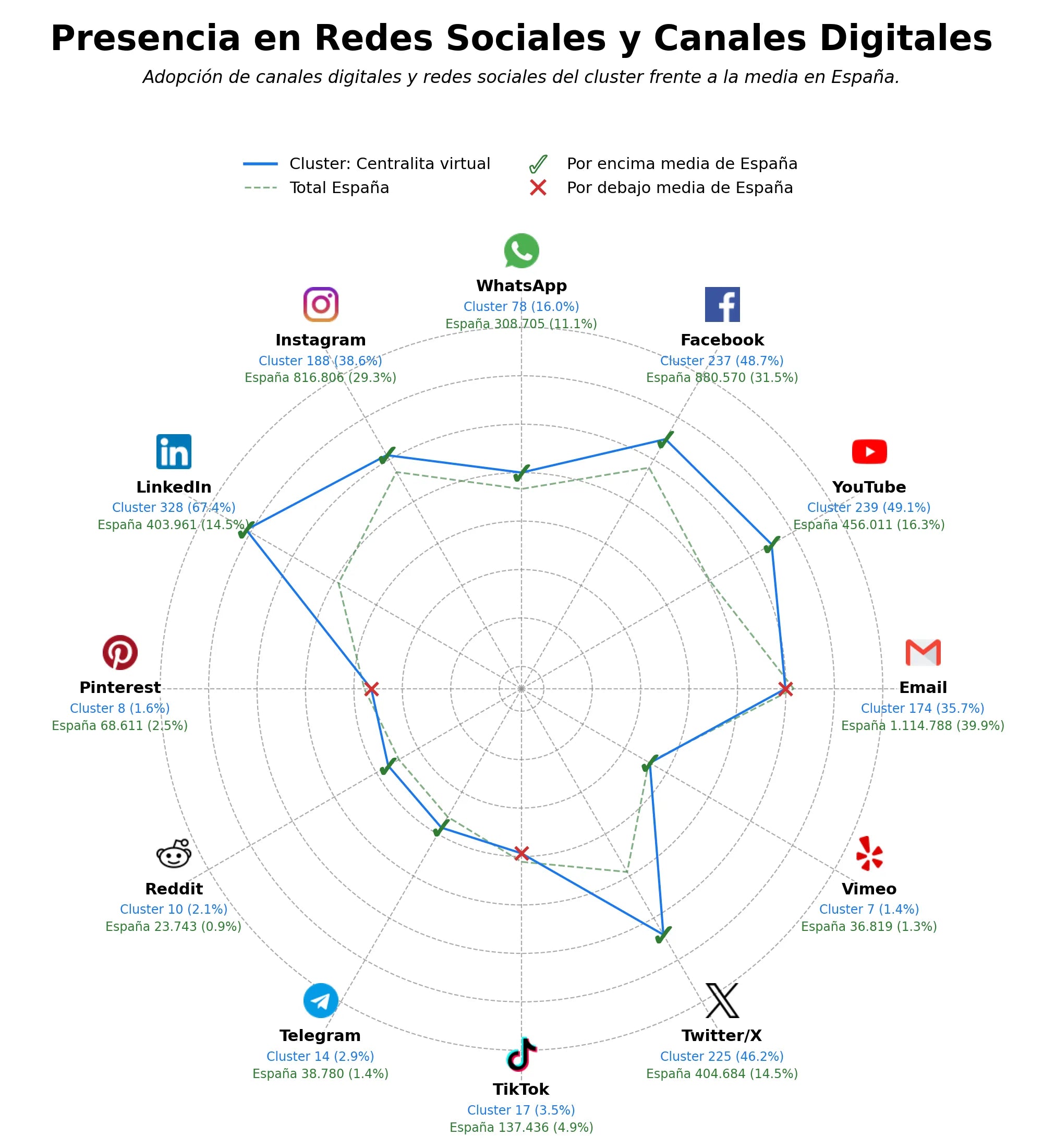 volumen de información social telefonía en la nube, grabación llamadas, llamadas grupales