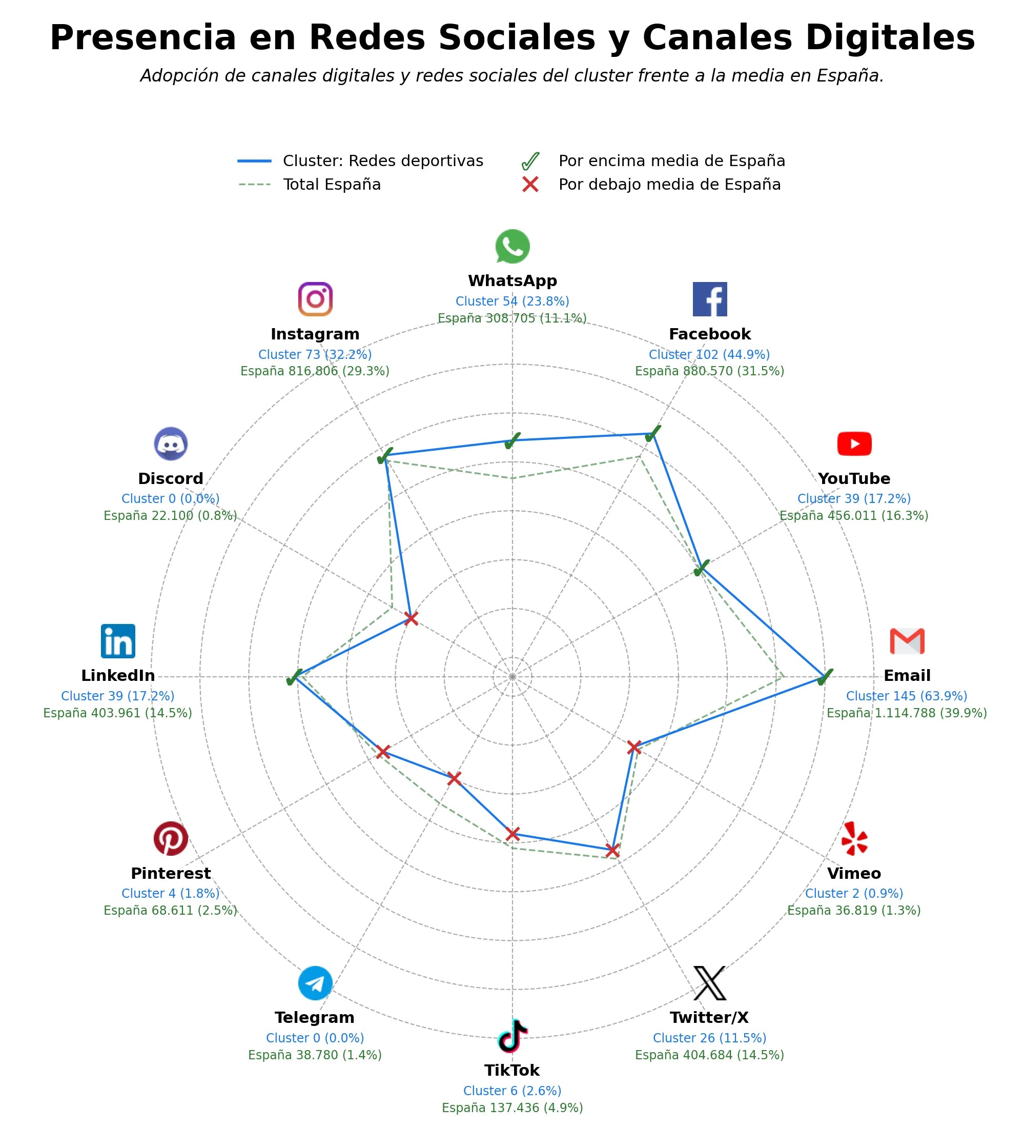 volumen de información social redes deportivas, redes de contención, mallas plásticas