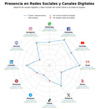 métricas de interacción plataformas elevadoras, rampas para discapacitados, elevadores domésticos