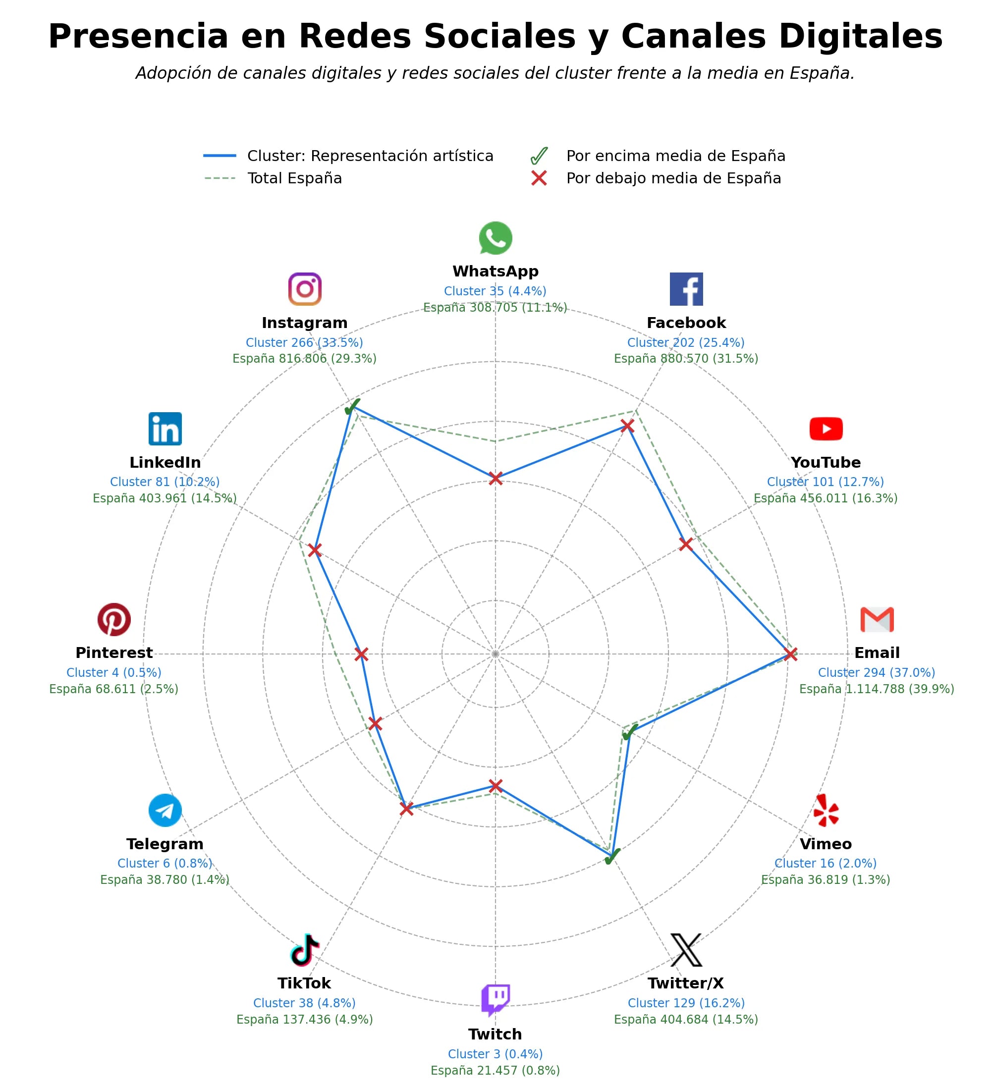 volumen de información social representación de autores, asesoría jurídica artística, gestión editorial