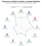 análisis de datos masivos castillos hinchables, animación turística, juegos inflables