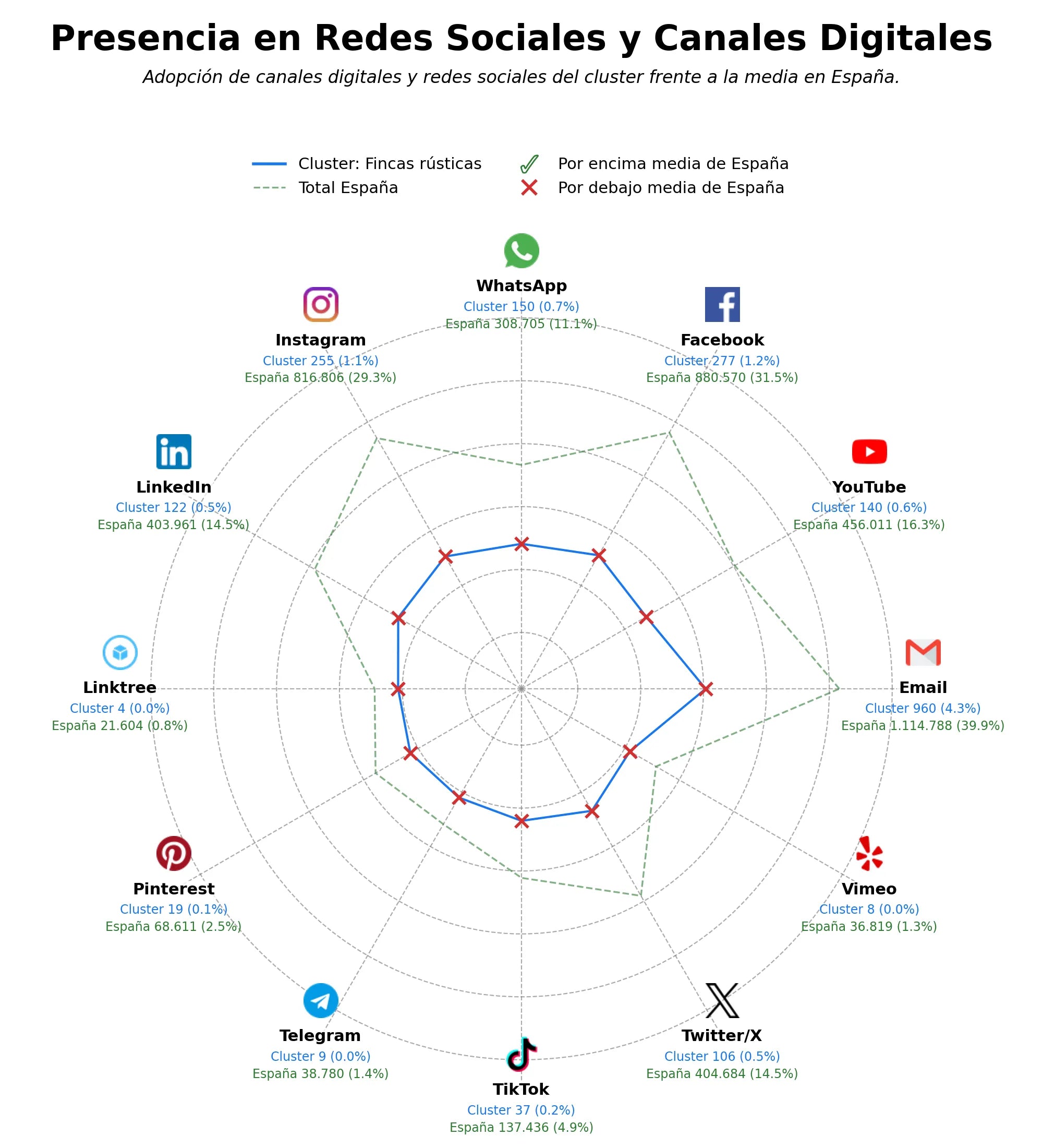 volumen de información social fincas rústicas, tierras de cultivo, parcelas rústicas