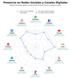 análisis de datos masivos marketing experiencial, marketing BTL, point of sale