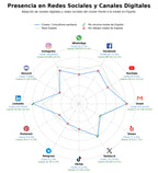 métricas de interacción marketing digital sanitario, comunicación en salud, transformación digital salud