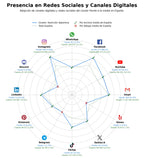 volumen de información social nutrición deportiva, suplementos de rendimiento, hidratación deportiva