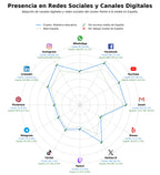 datos sociales cursos de robótica, recursos educativos, proyectos de robótica