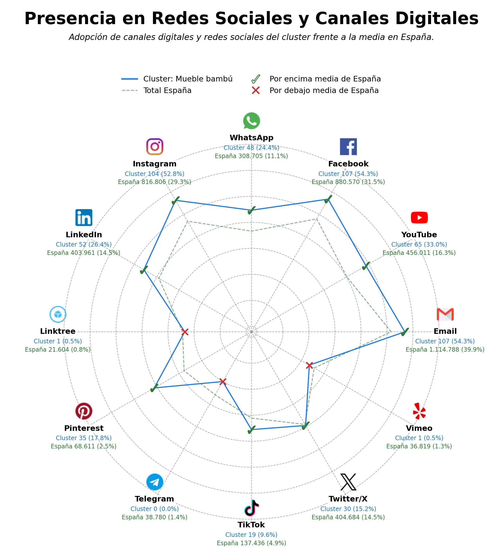 datos sociales mueble bambú, escritorio bambú, tablero bambú
