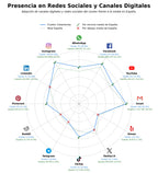 presencia digital en el rubro estanterías, soluciones de almacenamiento, sistemas de almacenamiento