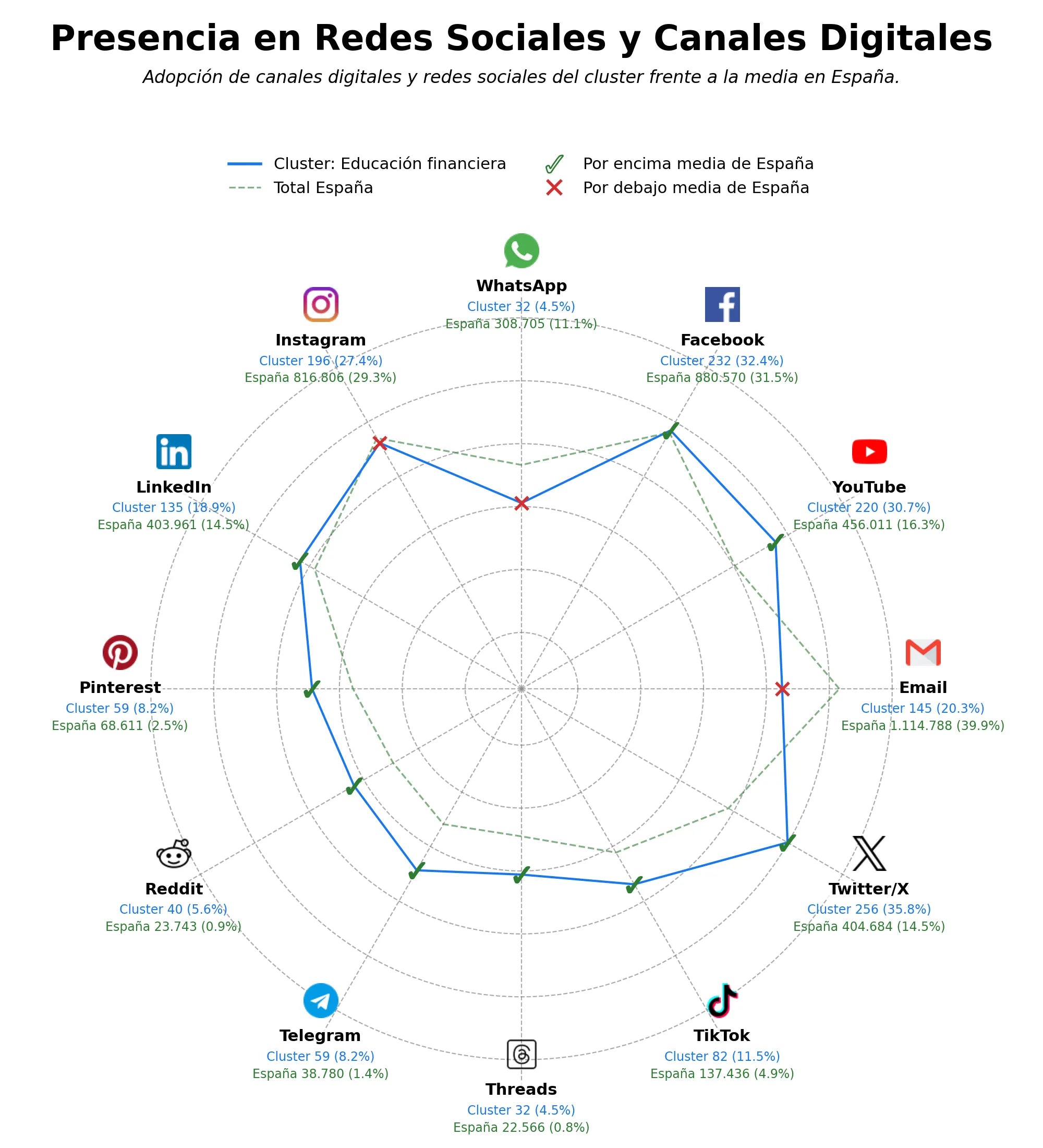 volumen de información social educación financiera, planificación financiera, fondos de inversión