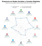 presencia digital en el rubro falsos techos, placas antihumedad, tabiques yeso
