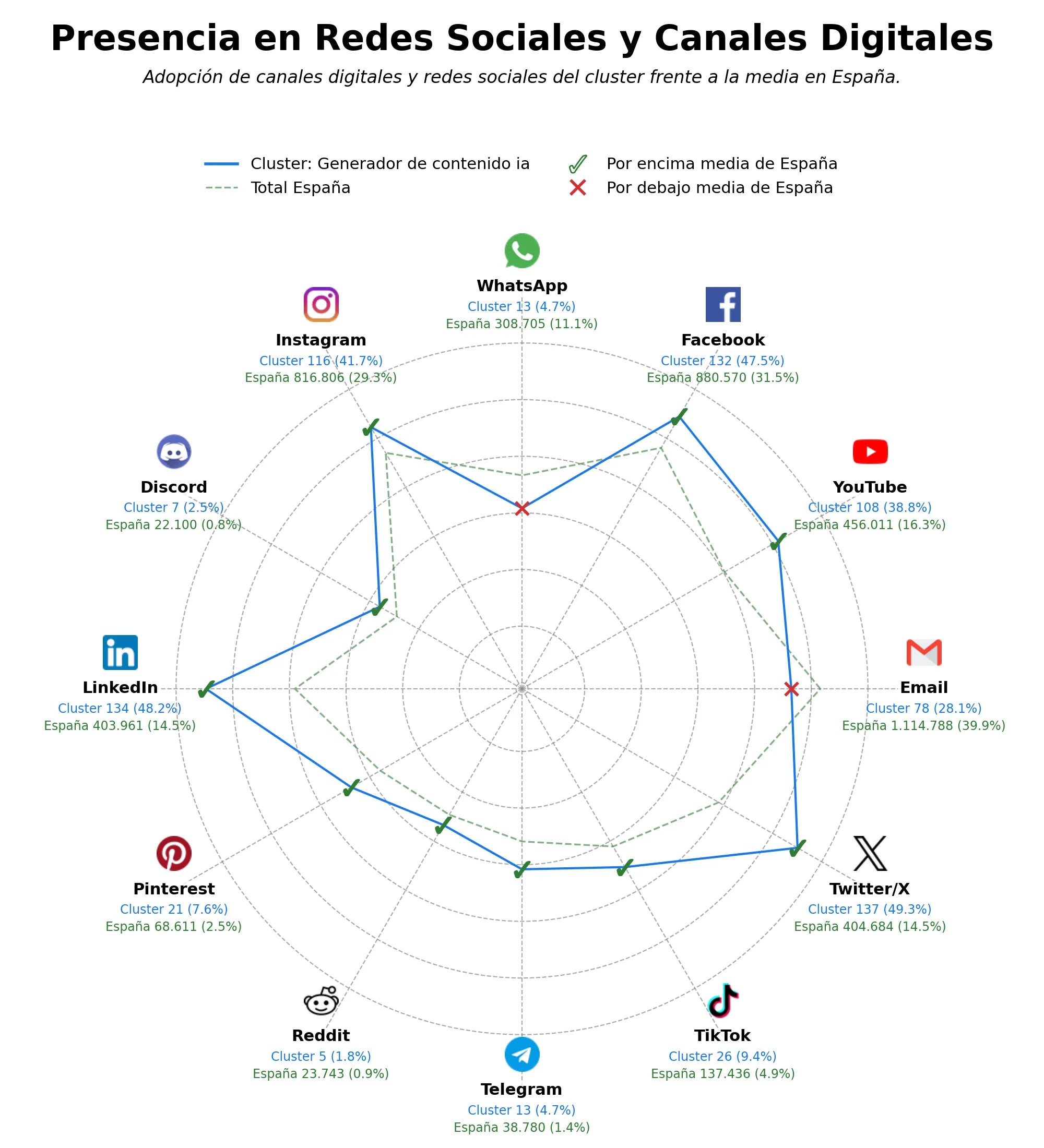 análisis de datos masivos gestión de redes sociales, automatización de publicaciones, análisis de backlinks
