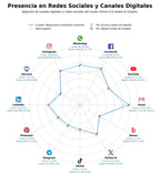 métricas de interacción cocinas profesionales, equipos de lavado industrial, equipos de conservación
