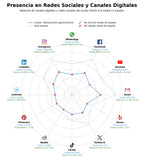 datos sociales restauración gastronómica, cocina de autor, menús para grupos