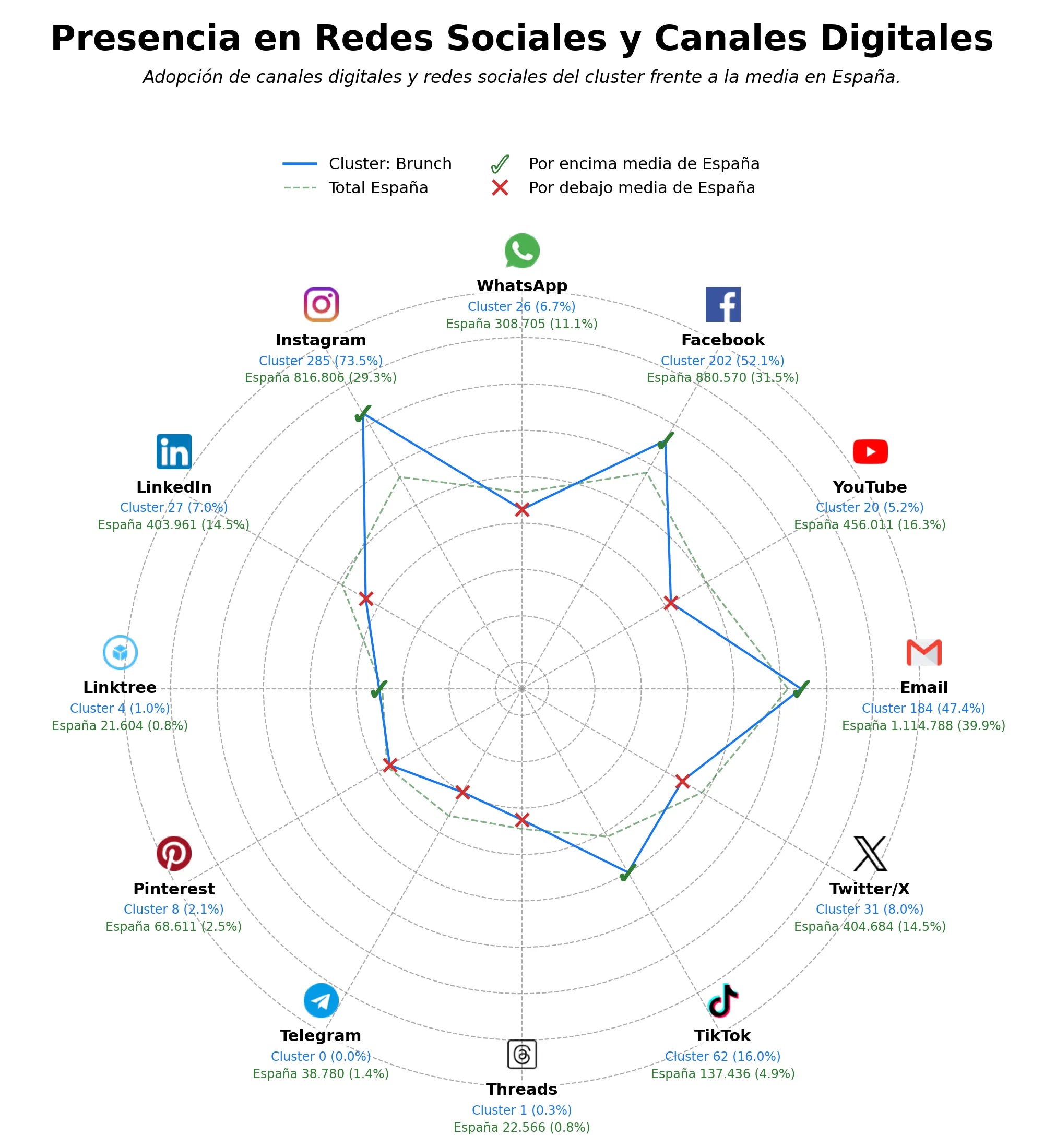 presencia digital en el rubro desayuno, platos internacionales, comida saludable